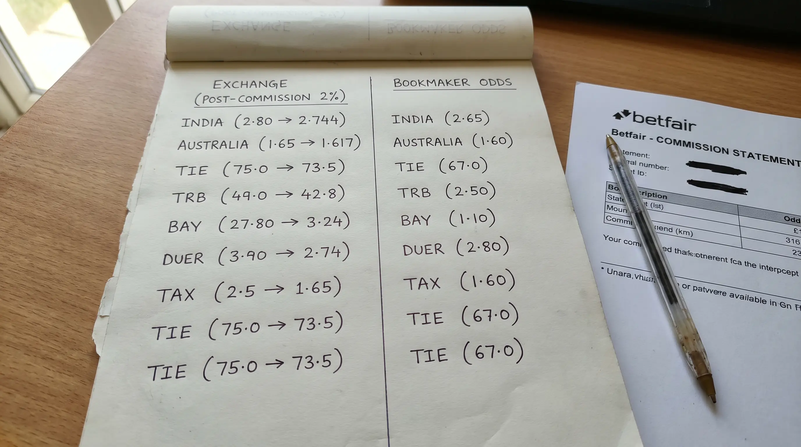 Notepad comparing exchange odds after commission versus bookmaker odds for the same cricket match