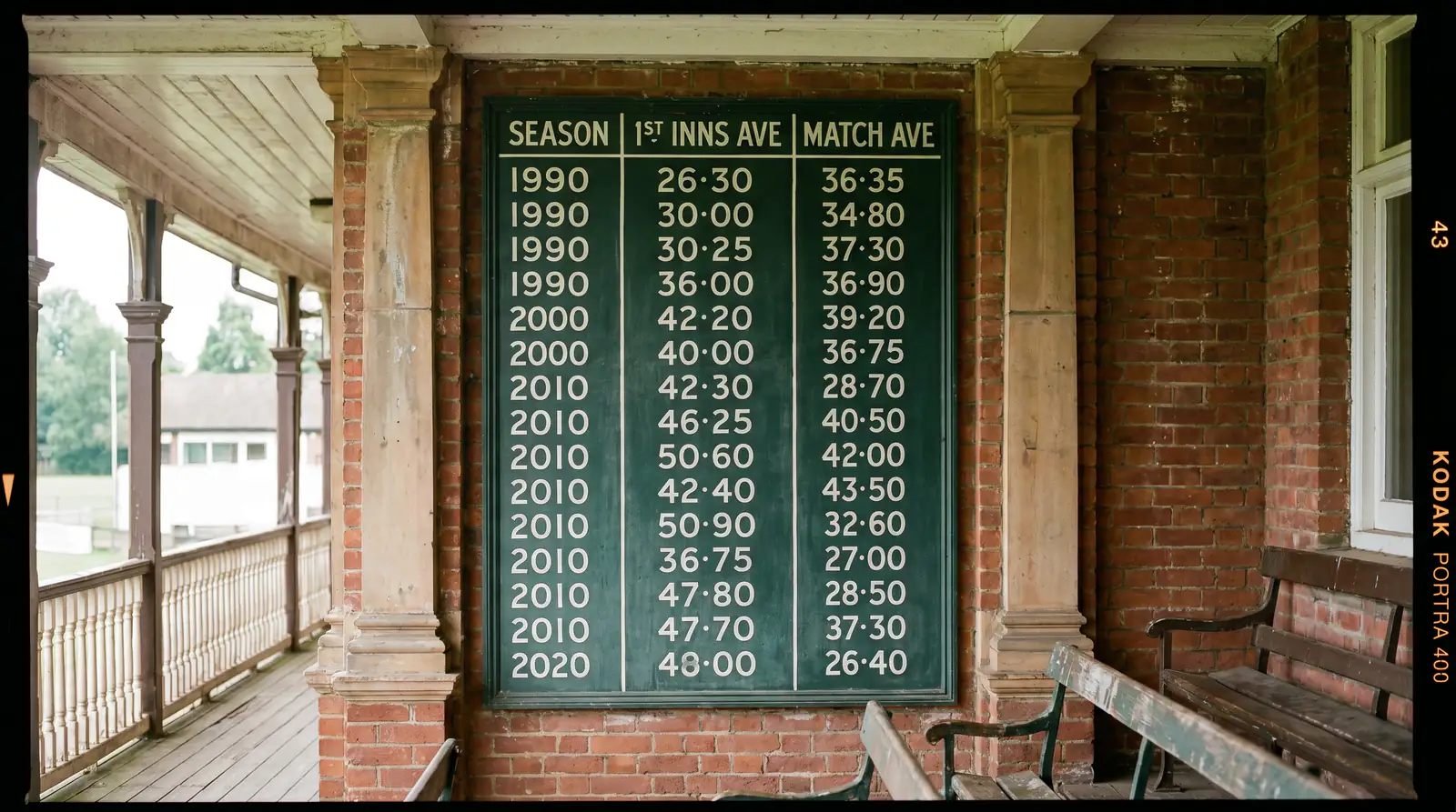 Cricket venue statistics board showing historical average scores used to set over under lines
